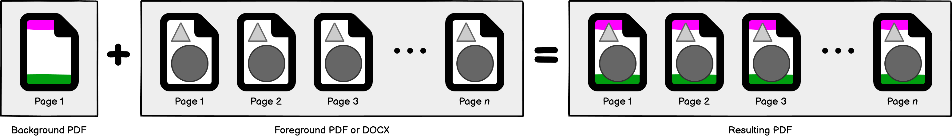 Explanation of the document workflow on this page